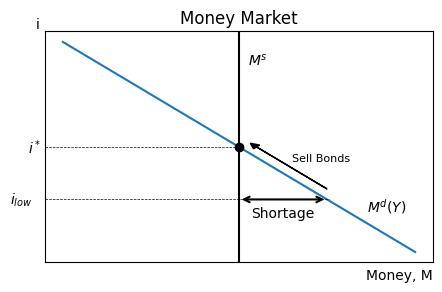 <Figure size 500x300 with 1 Axes>