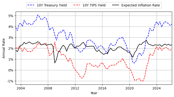 <Figure size 850x400 with 1 Axes>