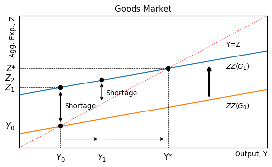 <Figure size 650x350 with 1 Axes>