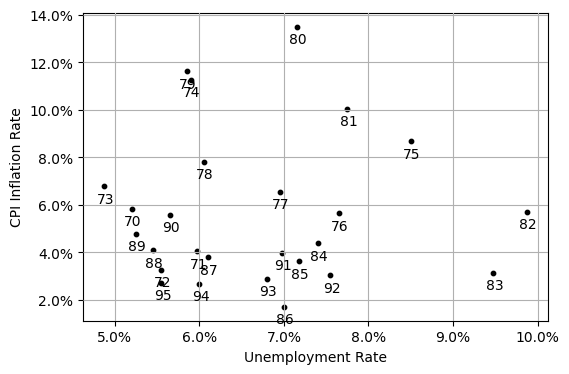 <Figure size 600x400 with 1 Axes>