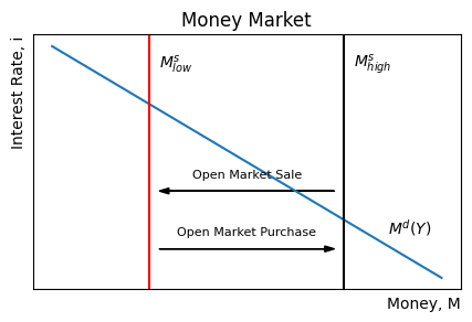 <Figure size 500x300 with 1 Axes>
