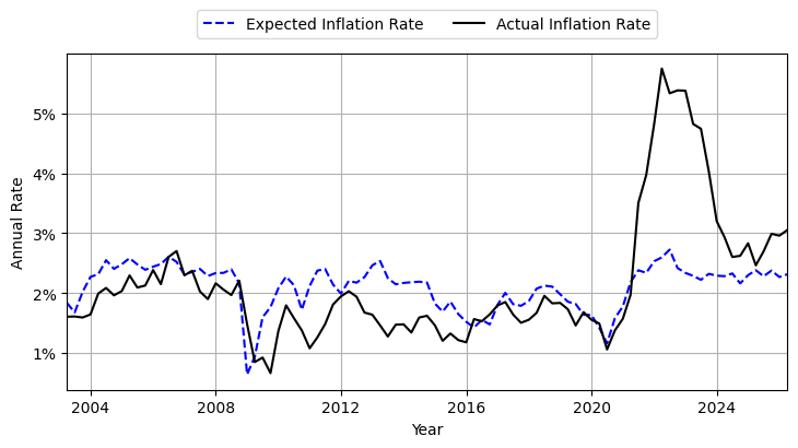 <Figure size 850x400 with 1 Axes>