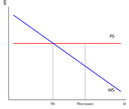 <Figure size 500x400 with 1 Axes>