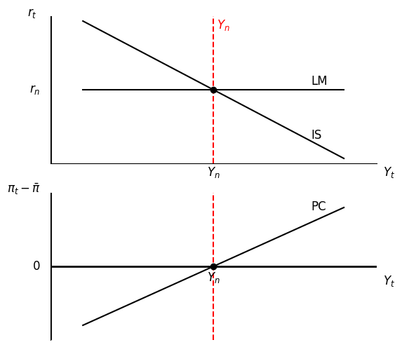 <Figure size 600x600 with 2 Axes>