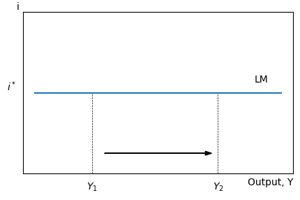<Figure size 500x300 with 1 Axes>