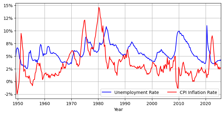 <Figure size 850x400 with 1 Axes>