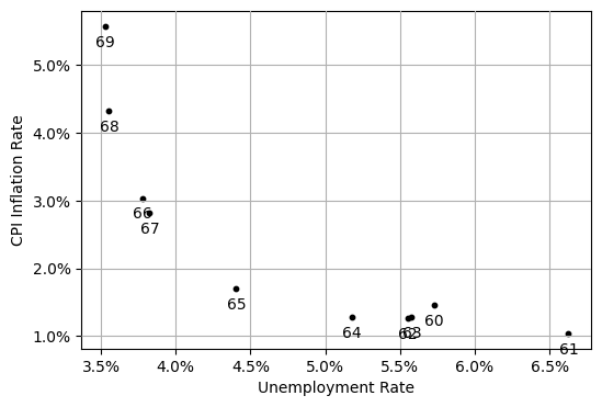 <Figure size 600x400 with 1 Axes>