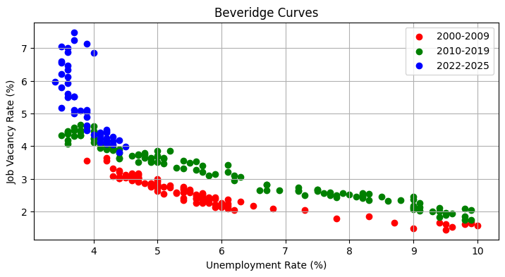<Figure size 850x400 with 1 Axes>
