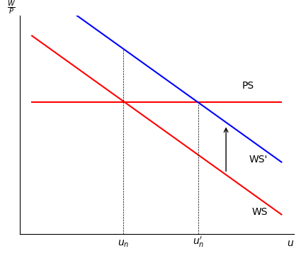 <Figure size 500x400 with 1 Axes>
