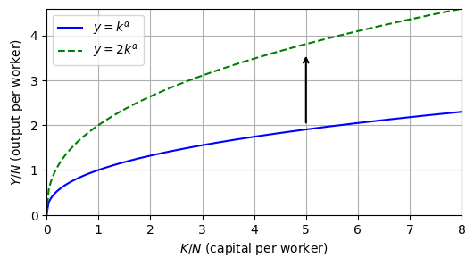 <Figure size 600x300 with 1 Axes>