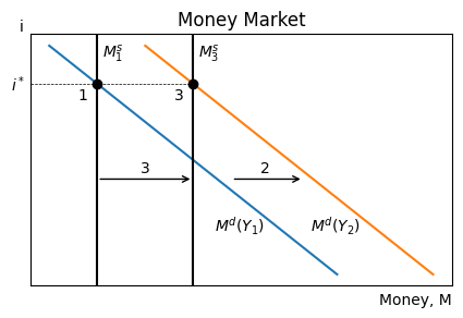 <Figure size 500x300 with 1 Axes>