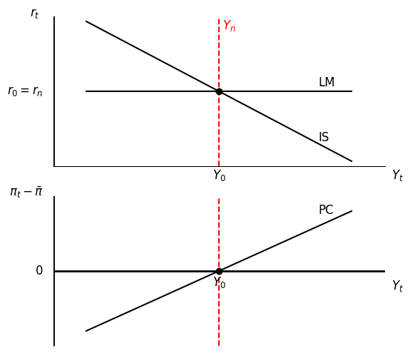 <Figure size 600x600 with 2 Axes>