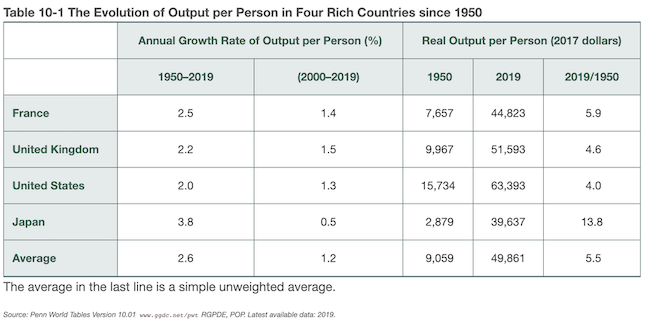 Blanchard, Macroeconomics, Table 10-1