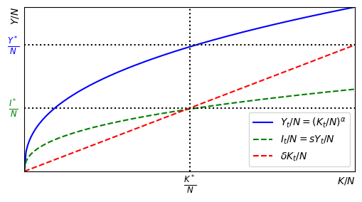 <Figure size 600x300 with 1 Axes>