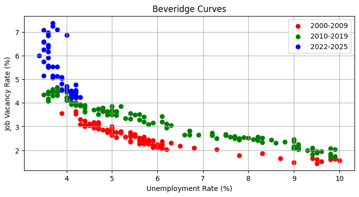 <Figure size 850x400 with 1 Axes>