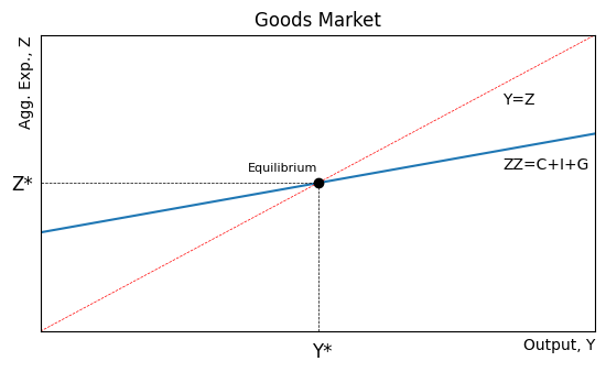 <Figure size 650x350 with 1 Axes>