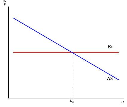 <Figure size 500x400 with 1 Axes>