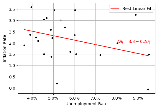 <Figure size 600x400 with 1 Axes>