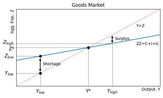 <Figure size 650x350 with 1 Axes>