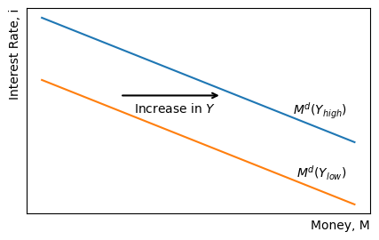 <Figure size 500x300 with 1 Axes>