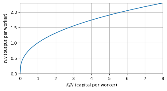 <Figure size 600x300 with 1 Axes>