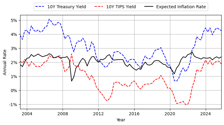 <Figure size 850x400 with 1 Axes>