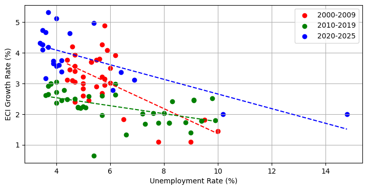 <Figure size 850x400 with 1 Axes>