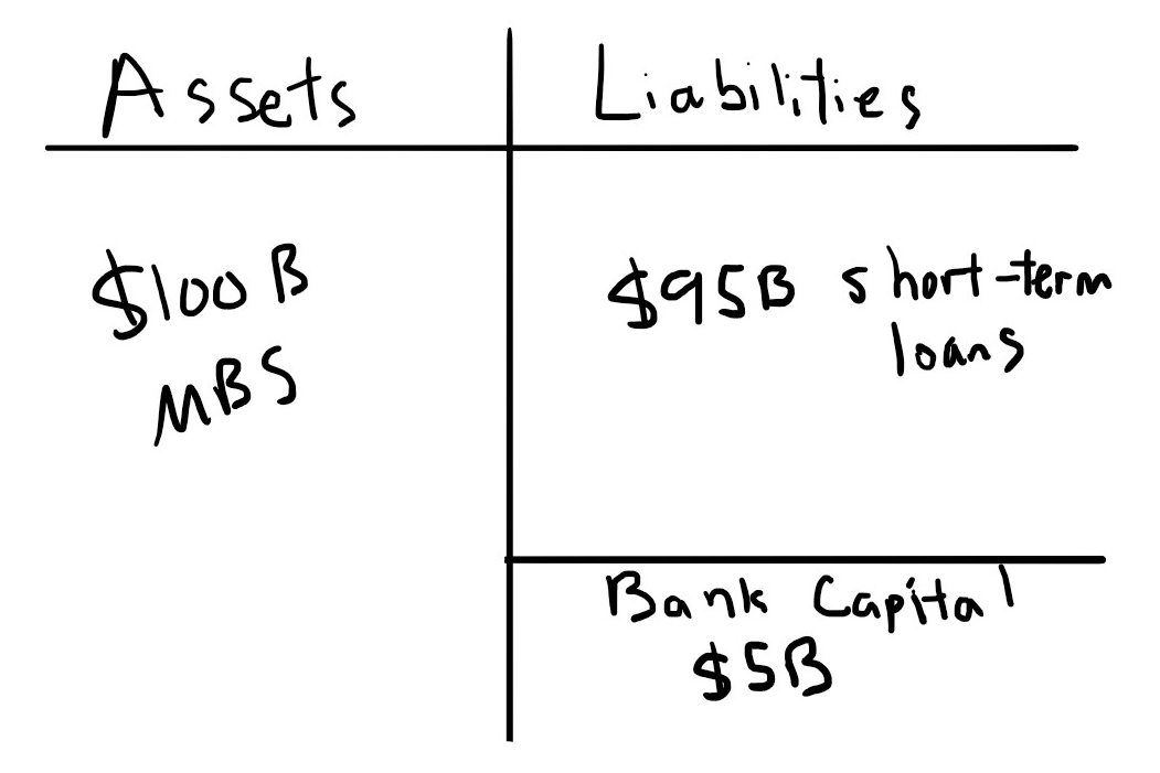 Example balance sheet of investment bank