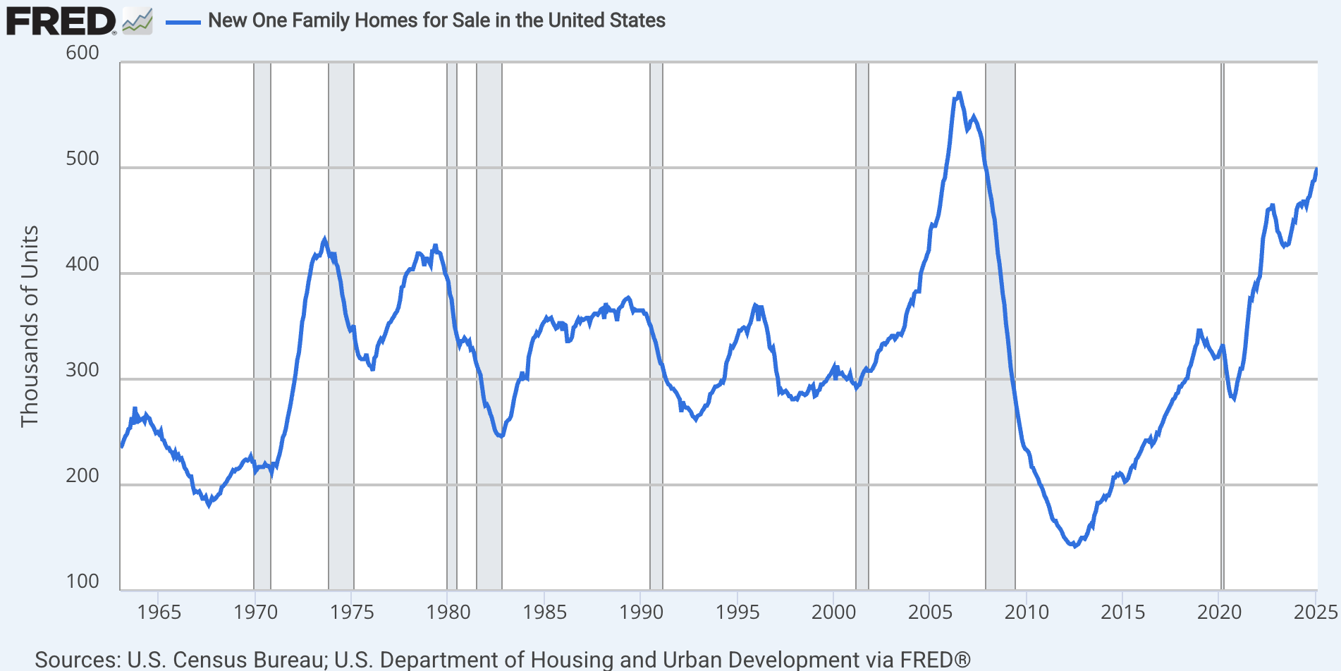 New One Family Homes