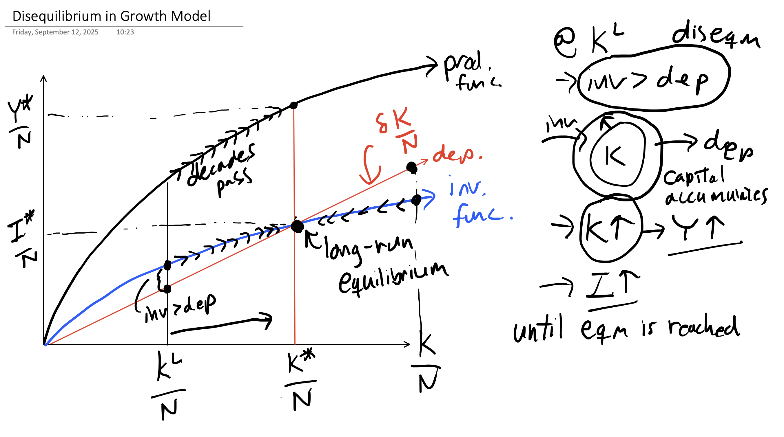 Growth Model Equilibrium