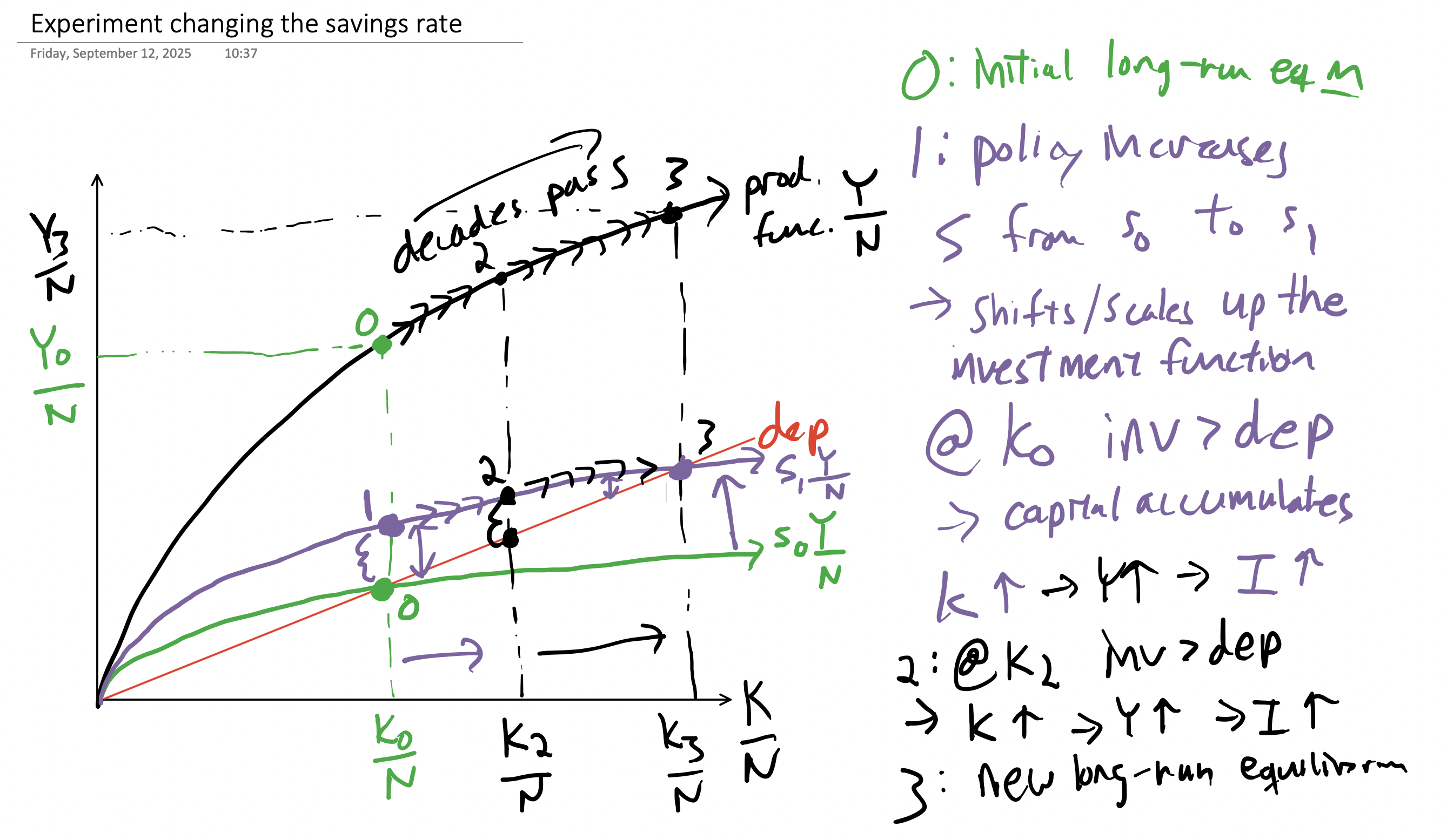 Growth Model Savings Experiment