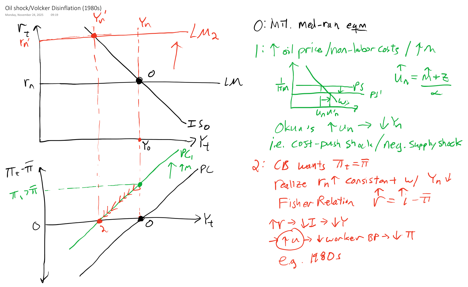 IS-LM-PC oil shock experiment