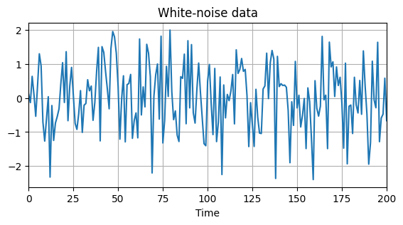 <Figure size 650x300 with 1 Axes>