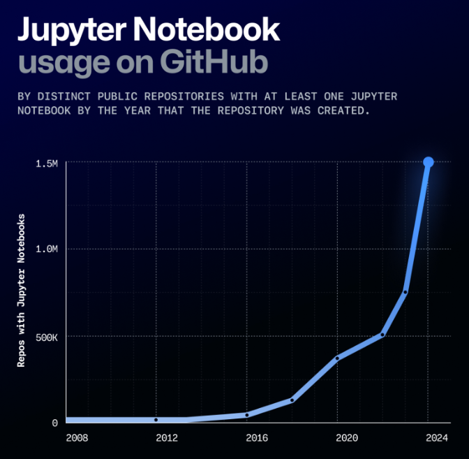 jupyter-notebook-usage
