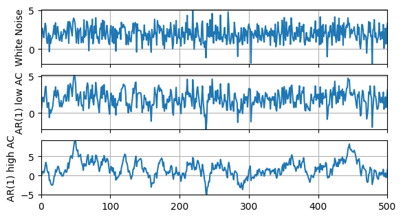 <Figure size 650x350 with 3 Axes>