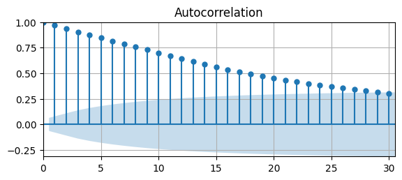 <Figure size 650x250 with 1 Axes>