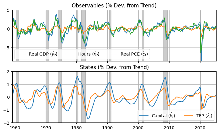 <Figure size 850x475 with 2 Axes>