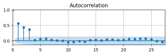<Figure size 650x150 with 1 Axes>