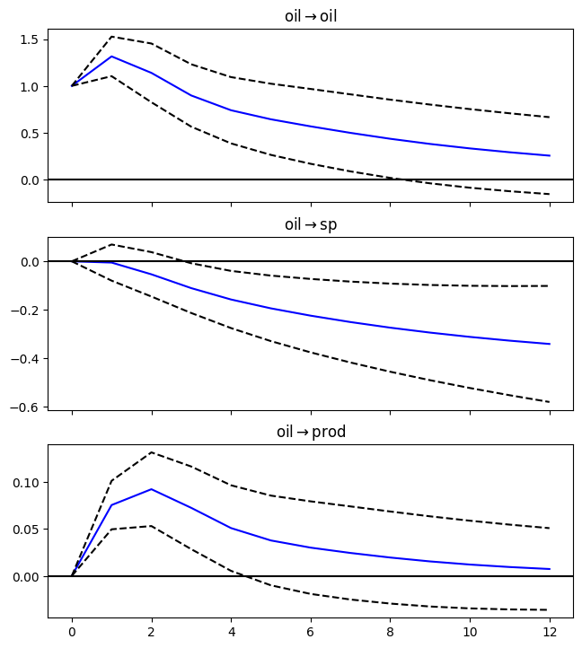 <Figure size 650x750 with 3 Axes>
