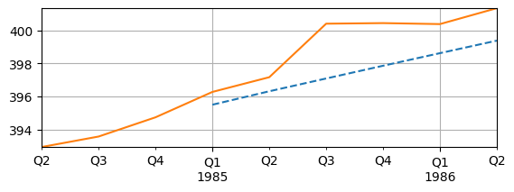 <Figure size 650x200 with 1 Axes>
