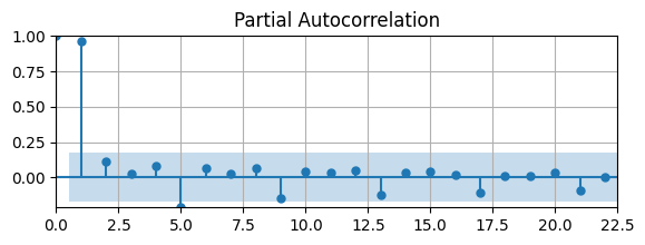 <Figure size 650x200 with 1 Axes>