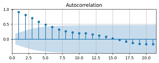 <Figure size 650x200 with 1 Axes>