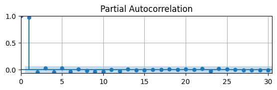 <Figure size 650x150 with 1 Axes>