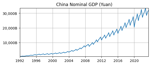 <Figure size 650x250 with 1 Axes>