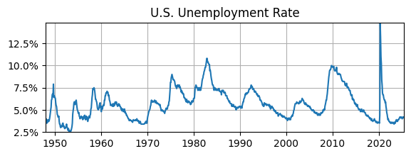 <Figure size 650x200 with 1 Axes>