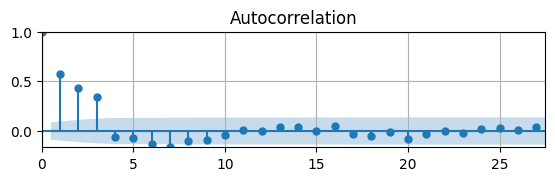 <Figure size 650x150 with 1 Axes>