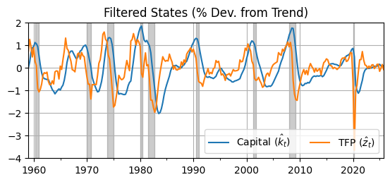 <Figure size 650x250 with 1 Axes>