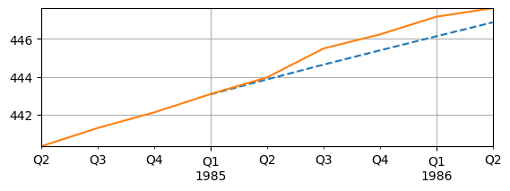 <Figure size 650x200 with 1 Axes>
