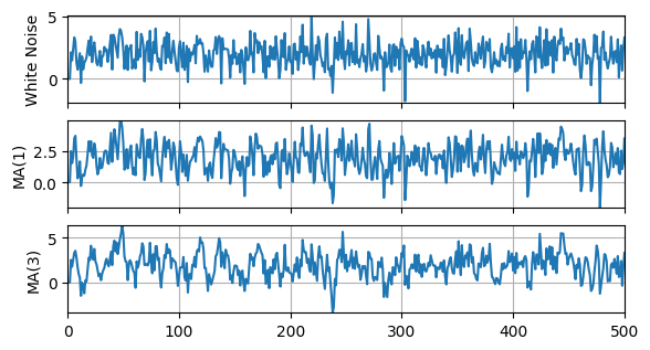 <Figure size 650x350 with 3 Axes>