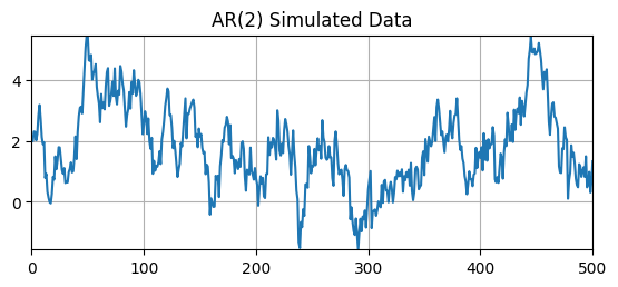 <Figure size 650x250 with 1 Axes>